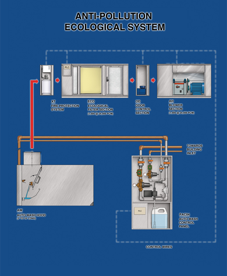 Benefits of Installing a Commercial Kitchen Exhaust Hood System